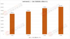 提升可持续发展能力