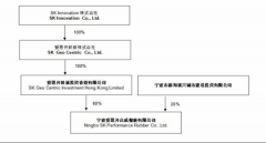 产品覆盖高性能热塑性弹性体（TPV）、改性塑料